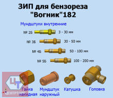 ЗИП к Вогник