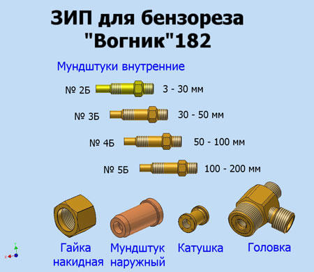 ЗИП к Вогник